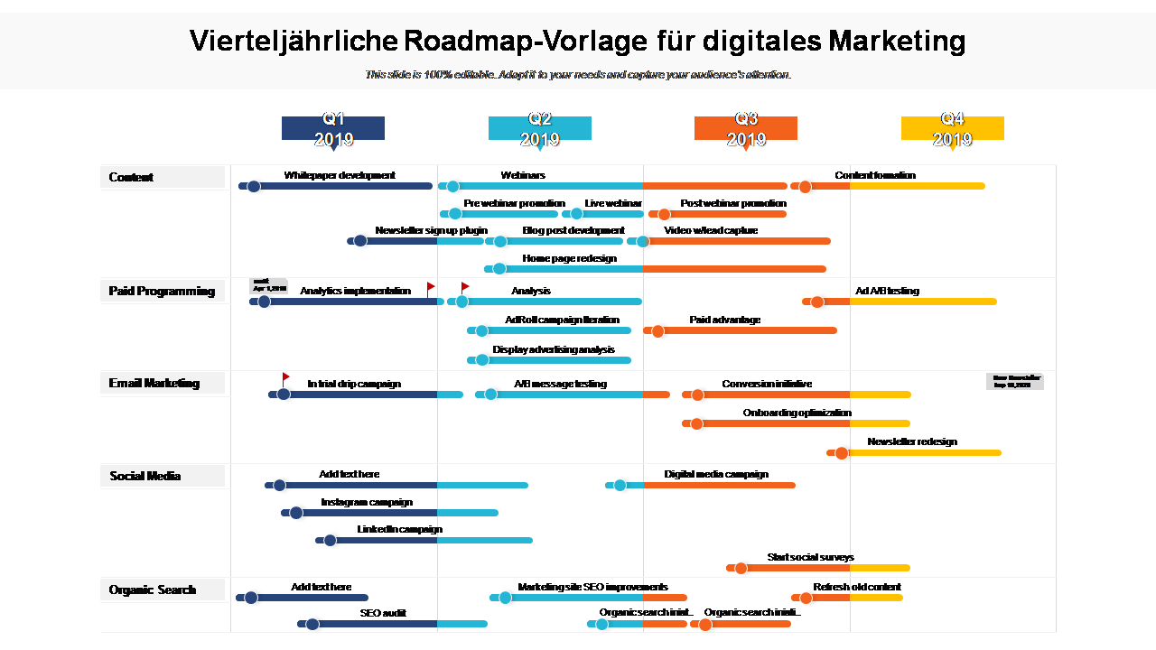 Vierteljährliche Roadmap-Vorlage für digitales Marketing 