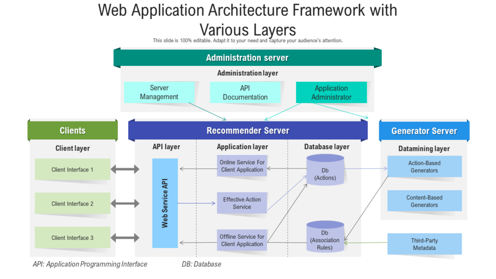 Web Application Architecture Framework PPT Template