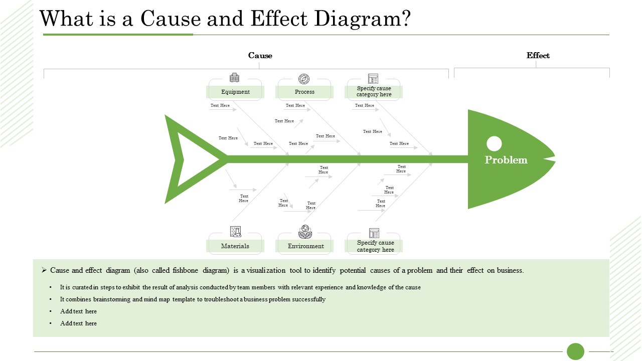 What is a Cause and Effect Diagram