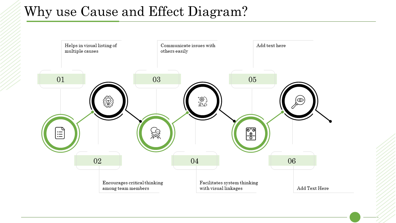 Why use Cause and Effect Diagram