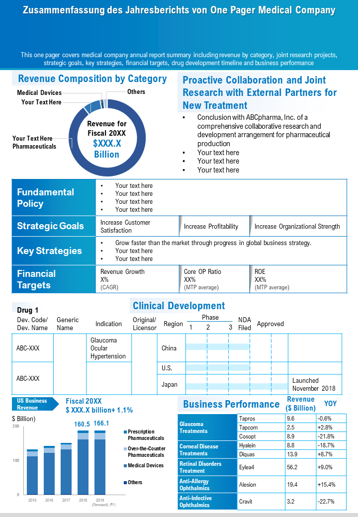 Zusammenfassung des Jahresberichts von One Pager Medical Company 