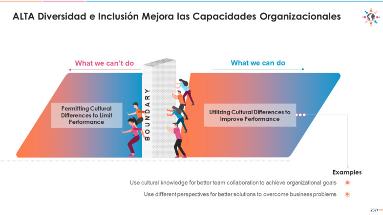 ALTA Diversidad e Inclusión Mejora las Capacidades Organizacionales