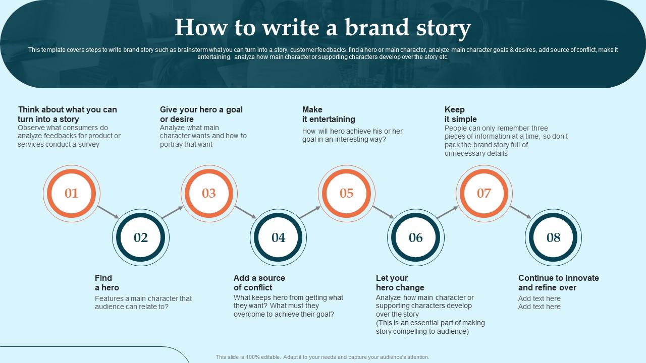 How To Write A Brand Story Brand Launch Plan How To Make A Powerful First Impression