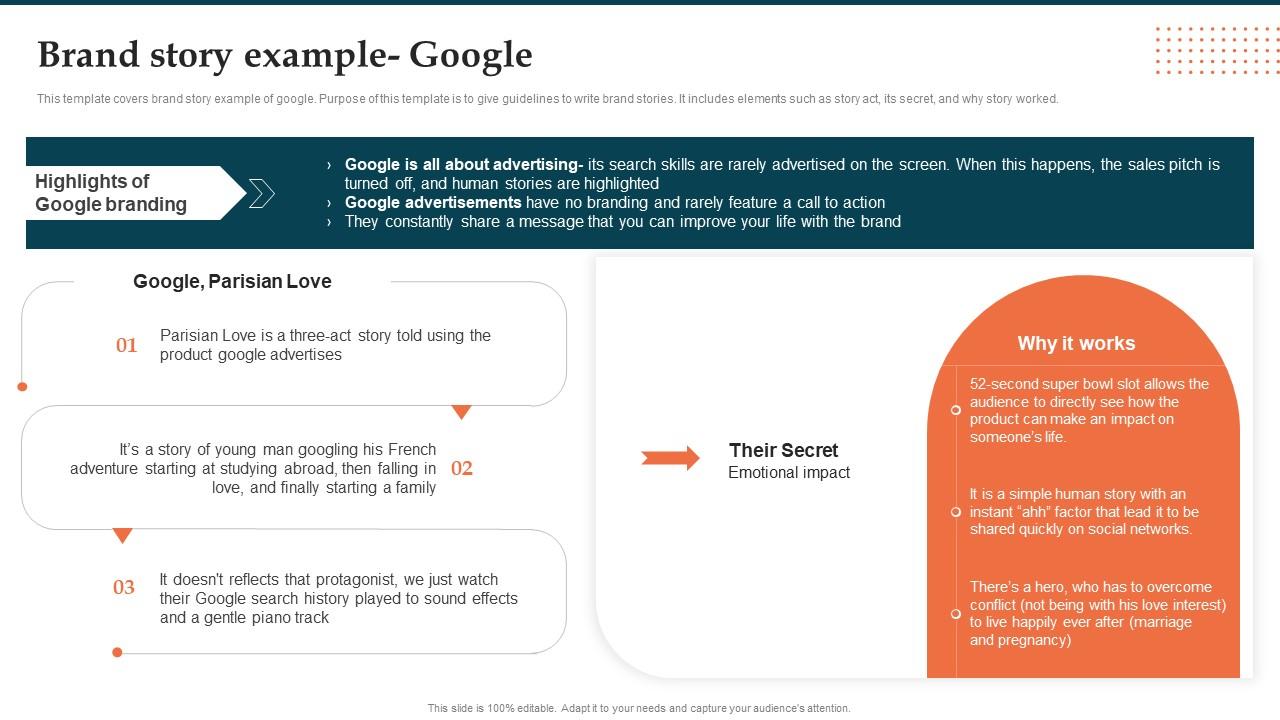 Brand Story Example Google Brand Launch Plan How To Make A Powerful First Impression