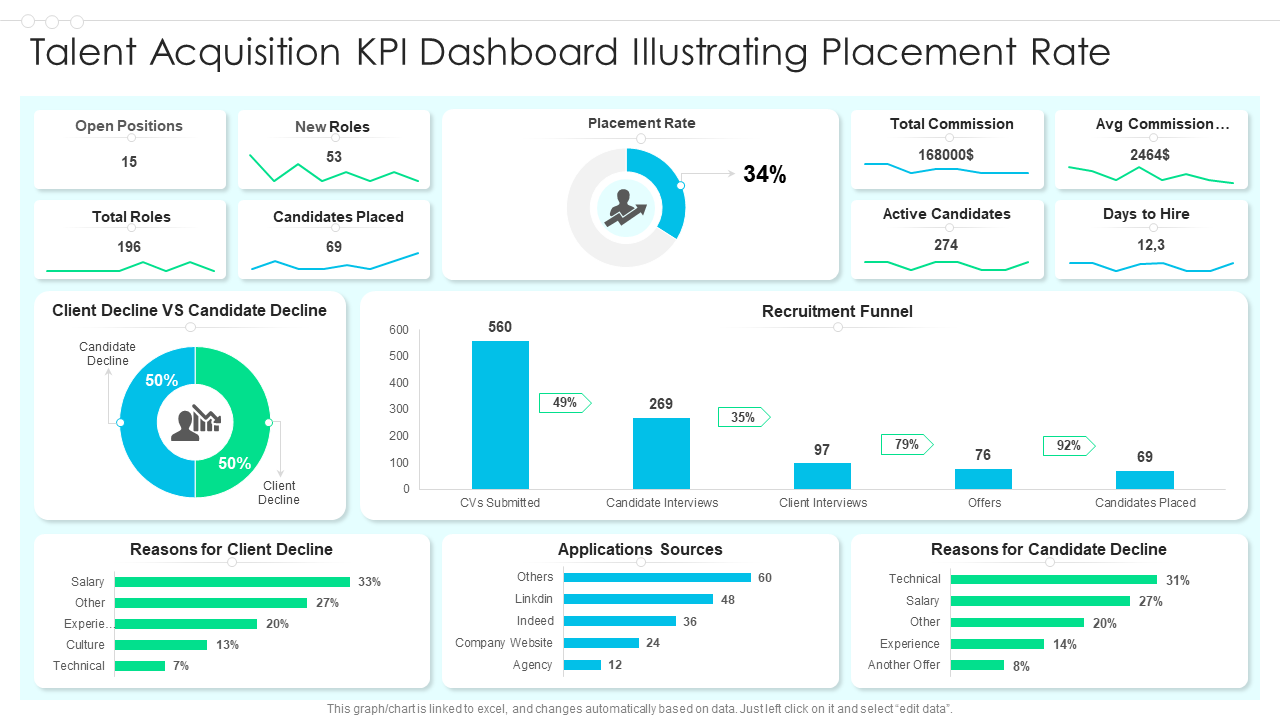 talent_acquisition_kpi_dashboard_illustrating_placement_rate_wd