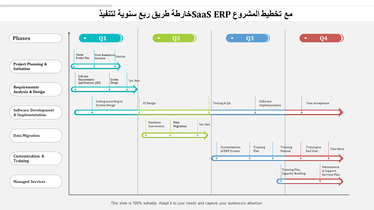 خارطة طريق ربع سنوية لتنفيذ SaaS ERP مع تخطيط المشروع 