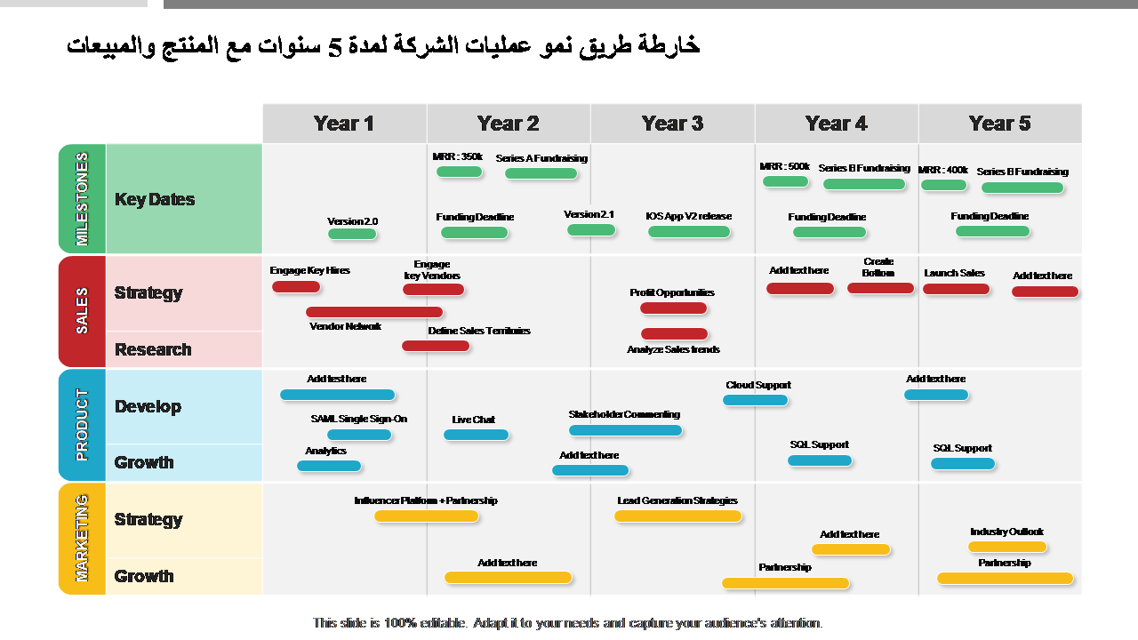 خارطة طريق نمو عمليات الشركة لمدة 5 سنوات مع المنتج والمبيعات خارطة طريق نمو عمليات الشركة لمدة 5 سنوات مع المنتج والمبيعات