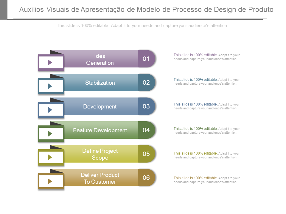 Auxílios visuais de apresentação de modelo de processo de design de produto