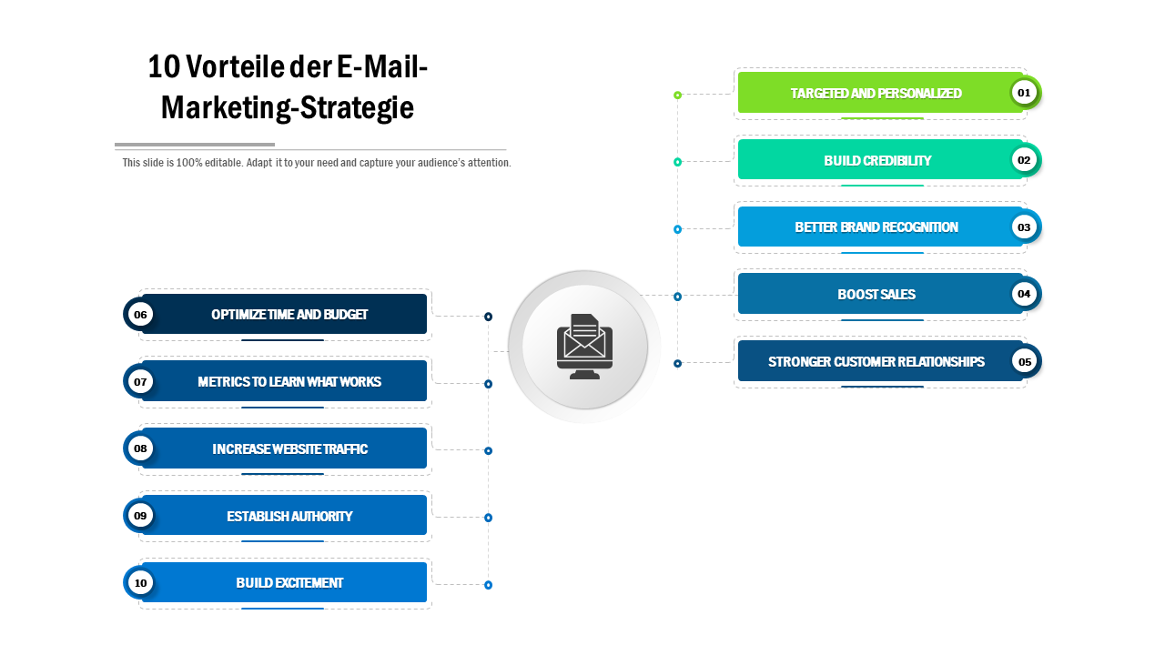10 Vorteile der E-Mail-Marketing-Strategie 