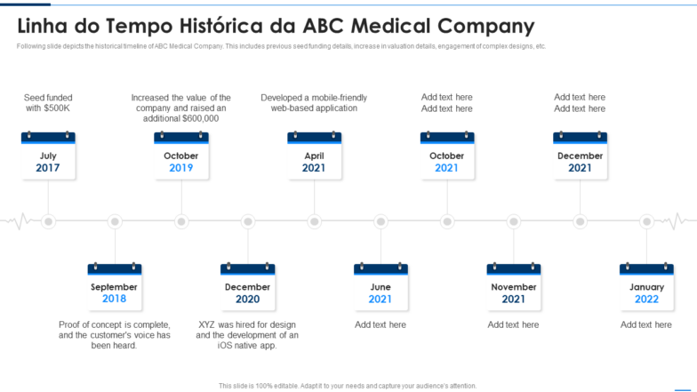 Linha do tempo histórica da ABC Medical Company
