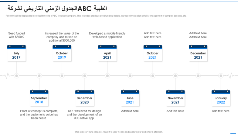 الجدول الزمني التاريخي لشركة ABC الطبية