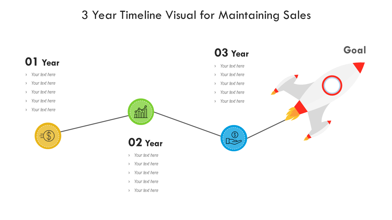 3 Year Timeline Visual for Maintaining Sales