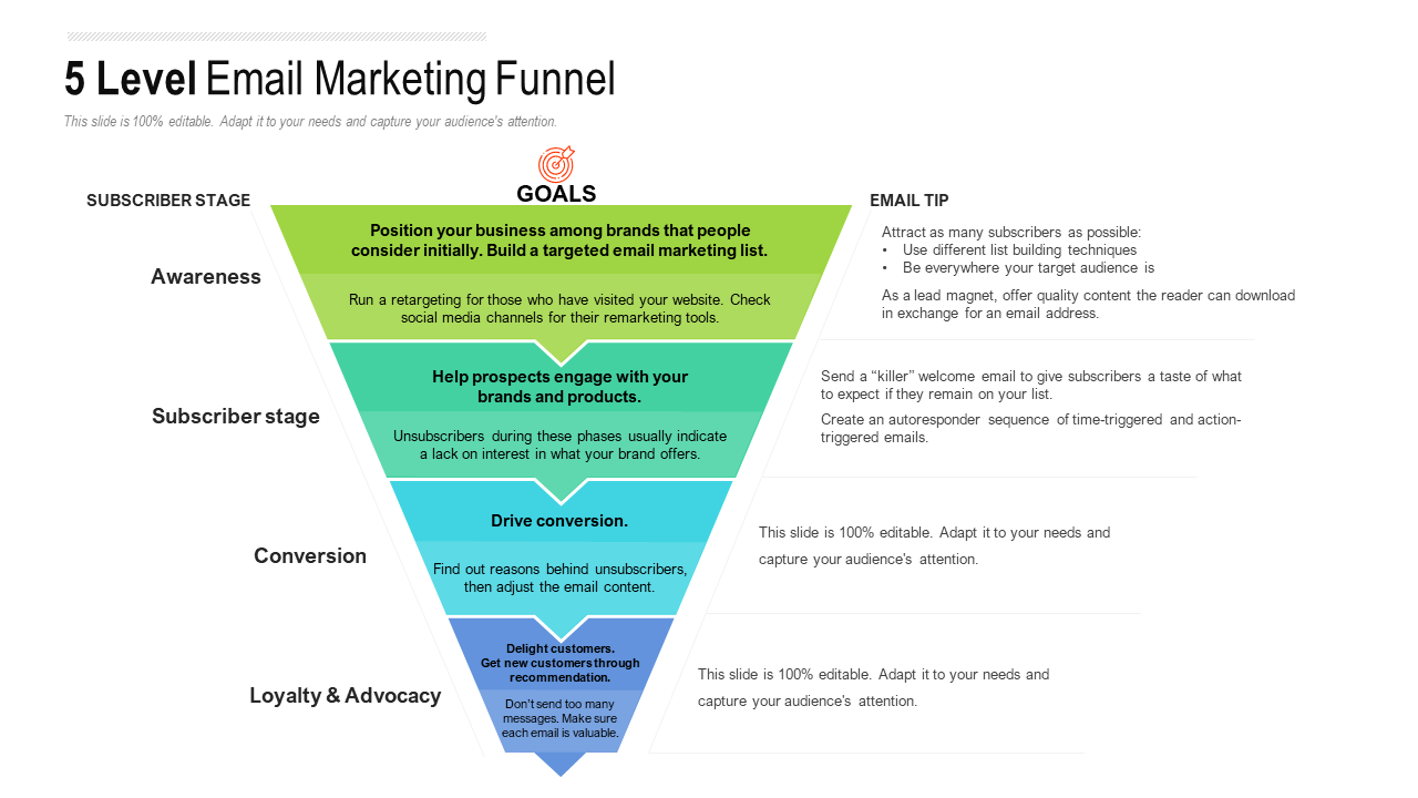 5 Level Email Marketing Funnel