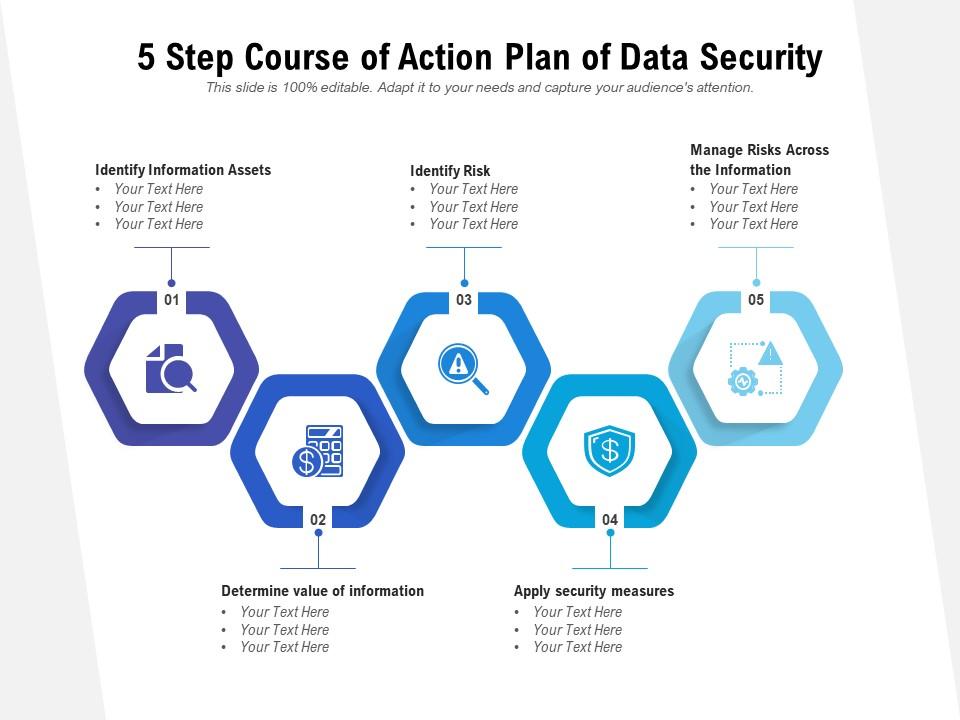 5-Step Course of Action Plan for Data Security PPT Template