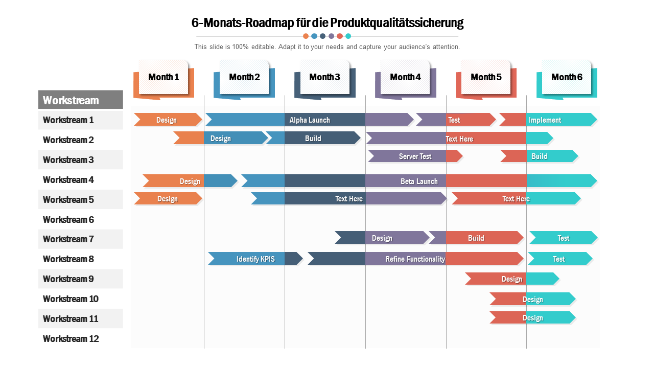 6-Monats-Roadmap für die Produktqualitätssicherung 