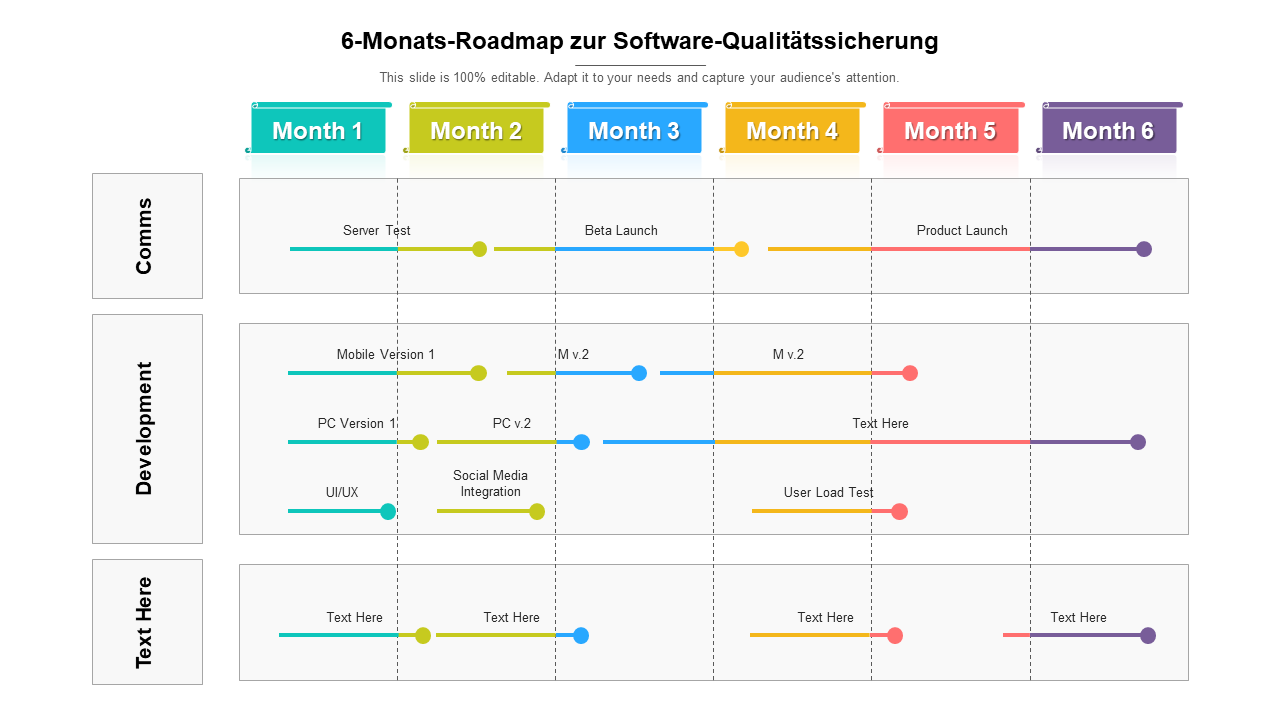 6-Monats-Roadmap zur Software-Qualitätssicherung 
