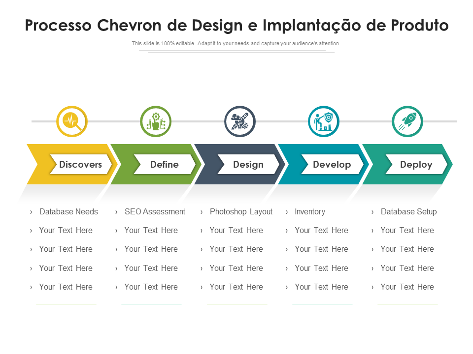 Processo Chevron de Design e Implantação de Produto