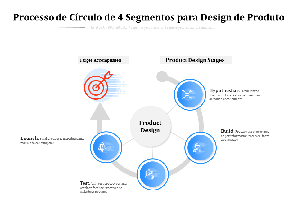 Processo de círculo de 4 segmentos para design de produto