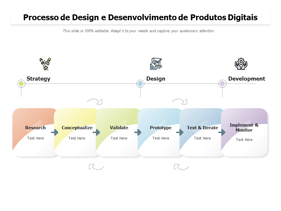 Processo de design e desenvolvimento de produtos digitais