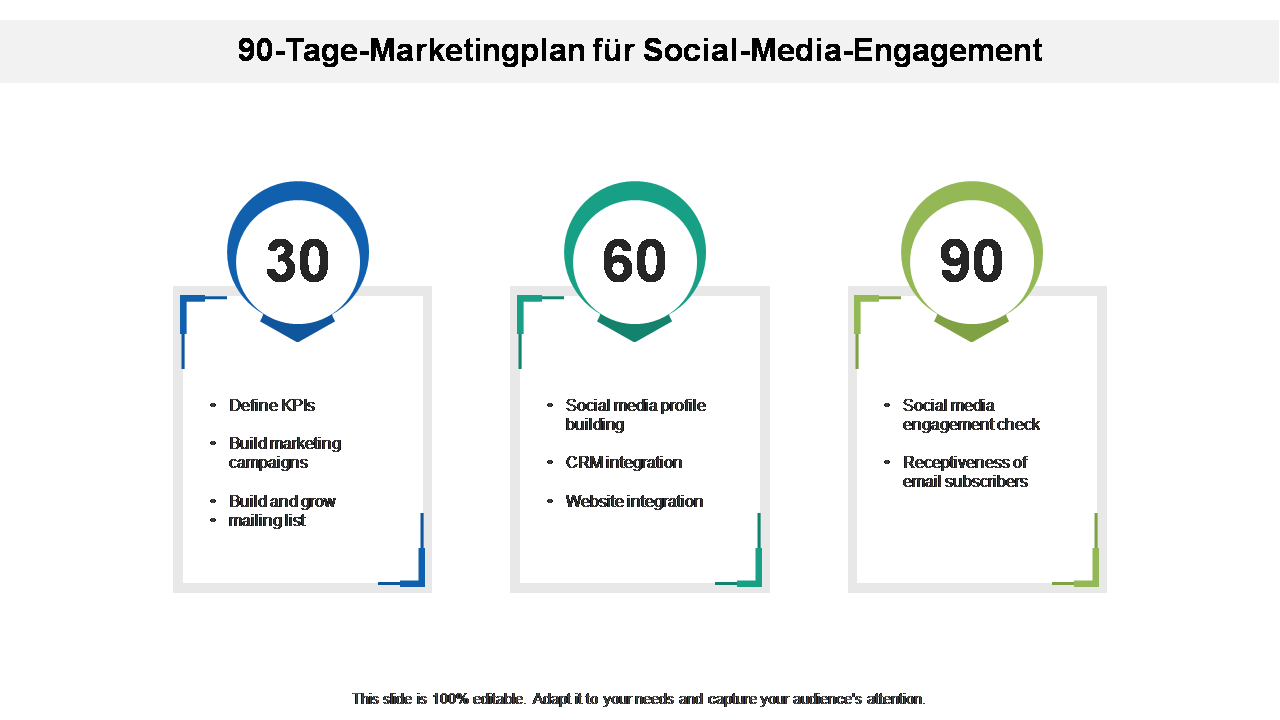 90-Tage-Marketingplan für Social-Media-Engagement 