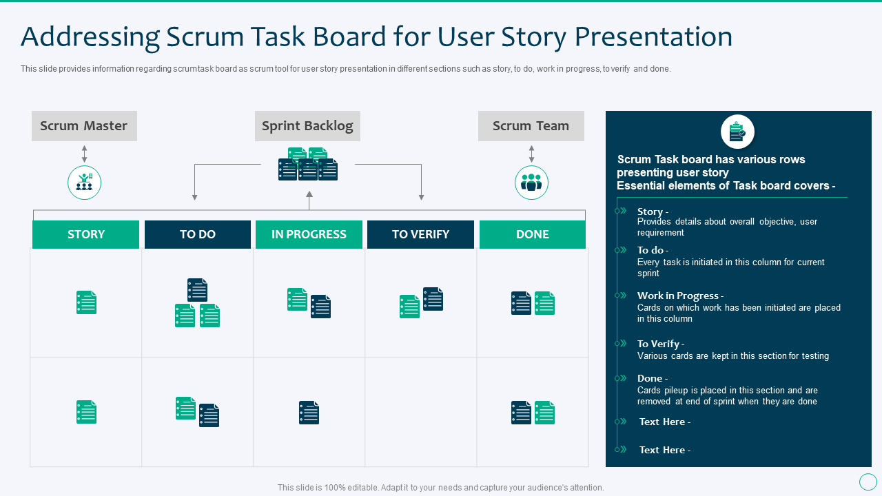 Addressing Scrum Task Board for User Story Presentation