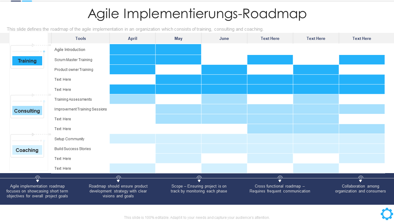 Agile Implementierungs-Roadmap 