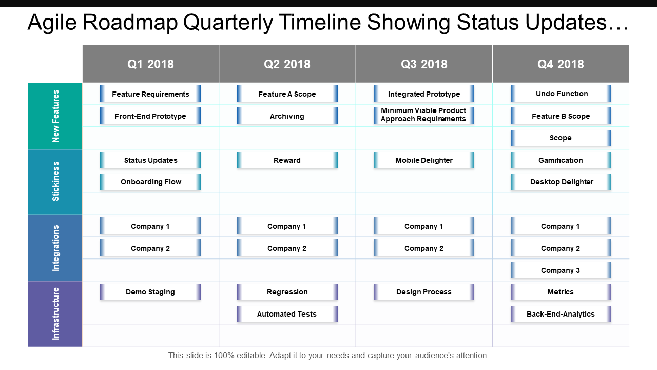 Agile roadmap quarterly timeline showing status updates onboarding flow