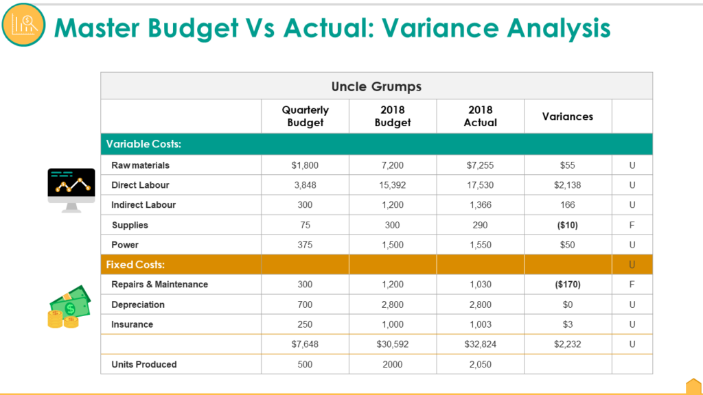 Analysis of Variance Template