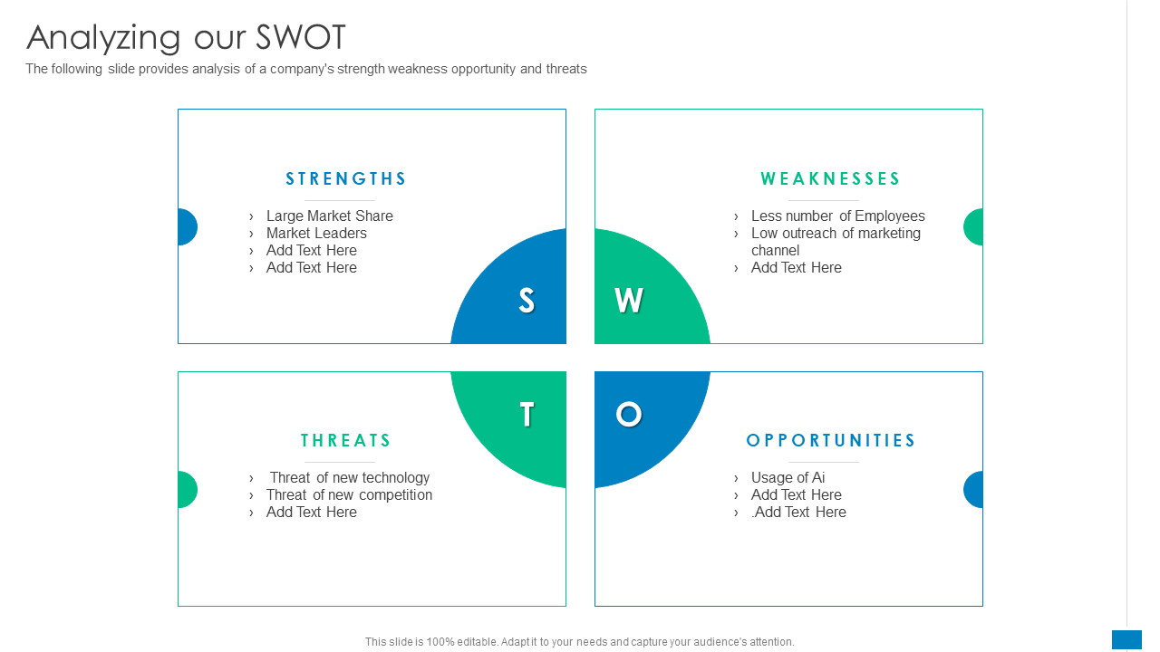 Analyzing our SWOT
