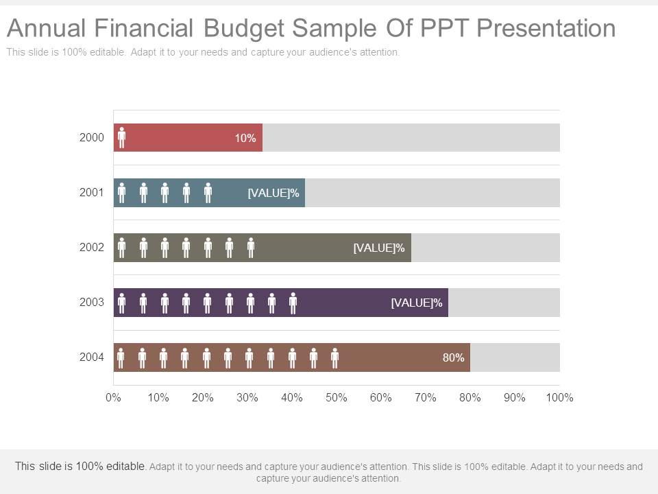 Annual Financial Budget PPT Slide