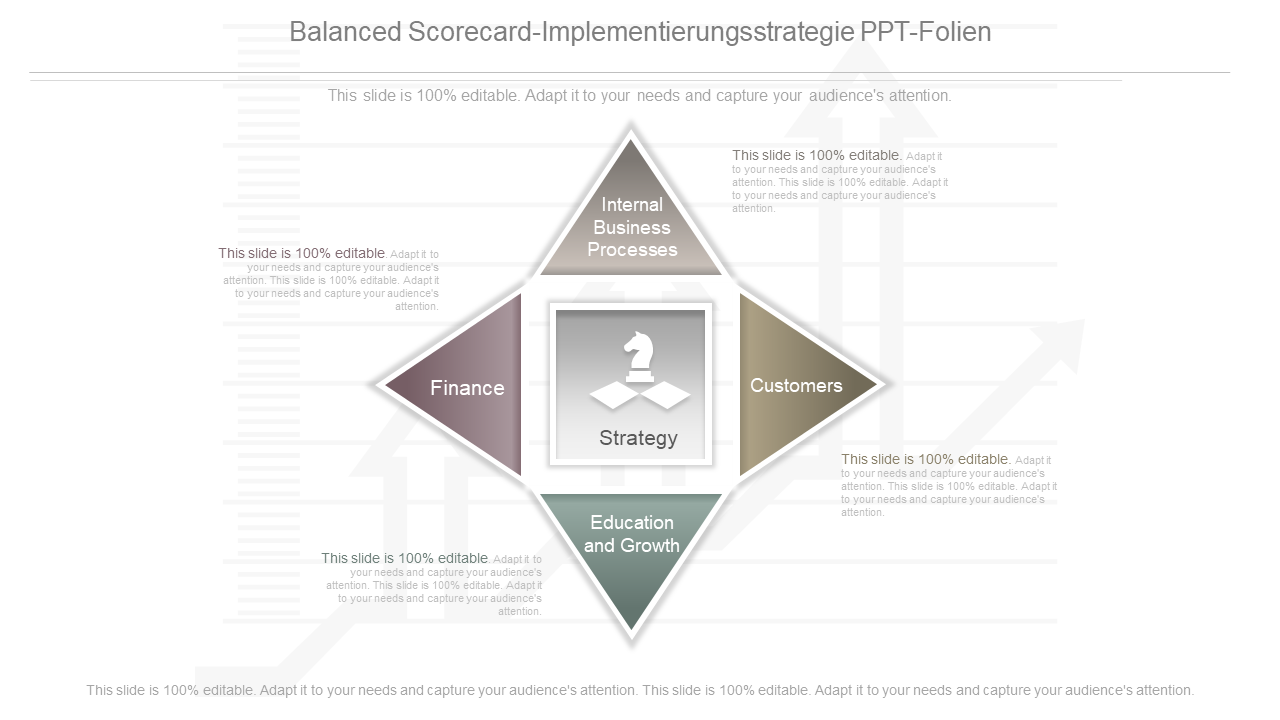 Balanced Scorecard-Implementierungsstrategie PPT-Folien 