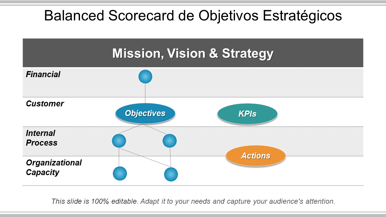 Balanced Scorecard de Objetivos Estratégicos 