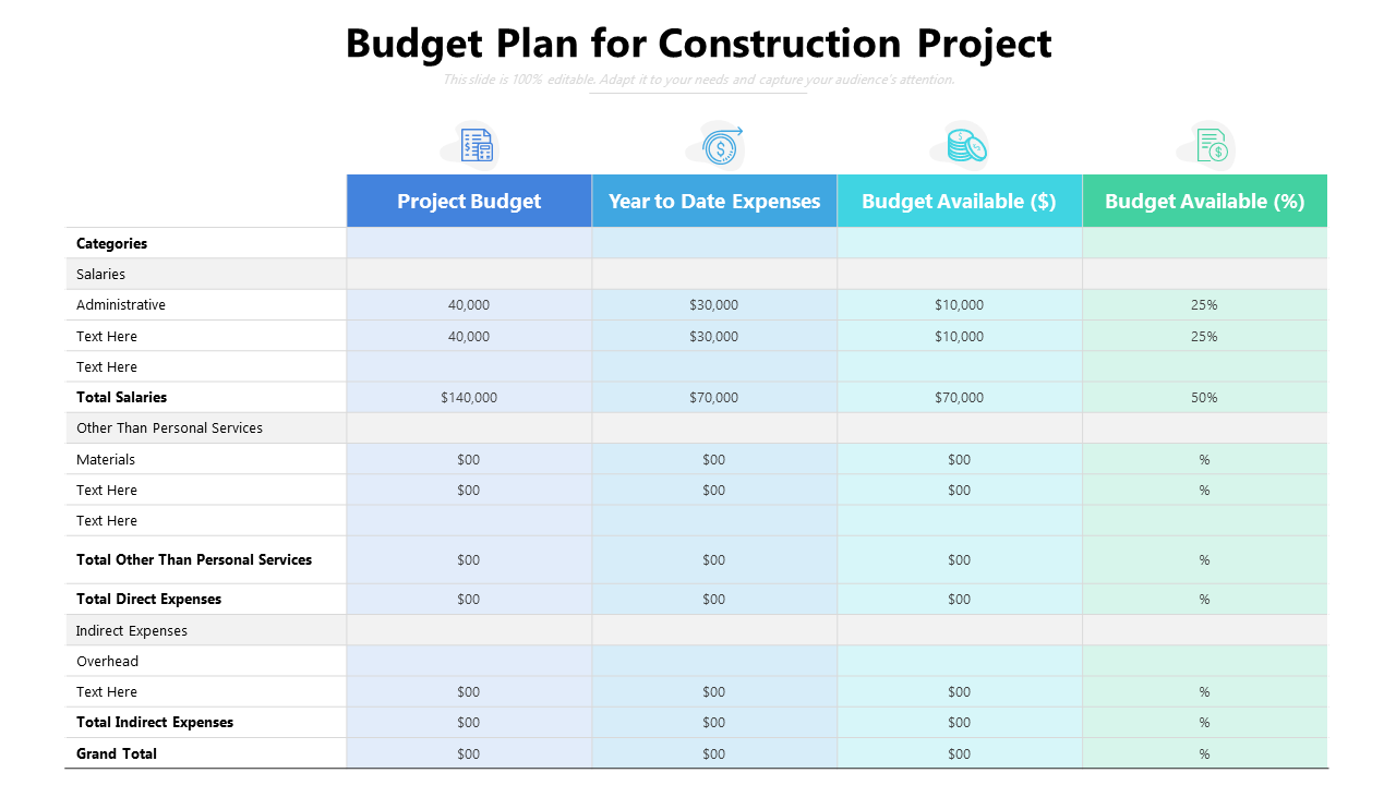 Budget Plan for Construction Project