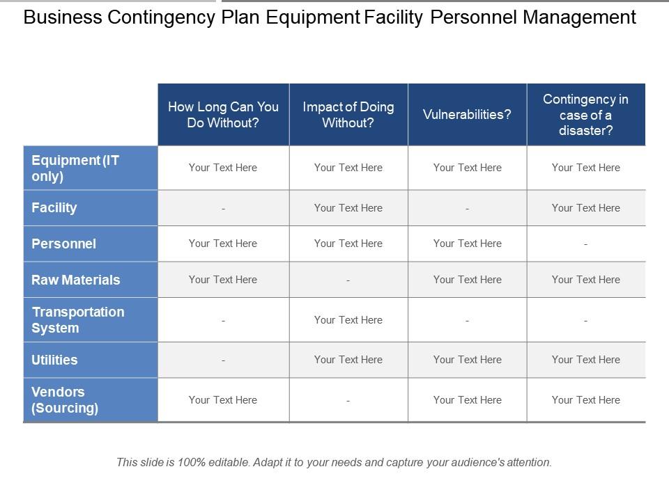 Business Contingency Plan Equipment Facility Personnel Management