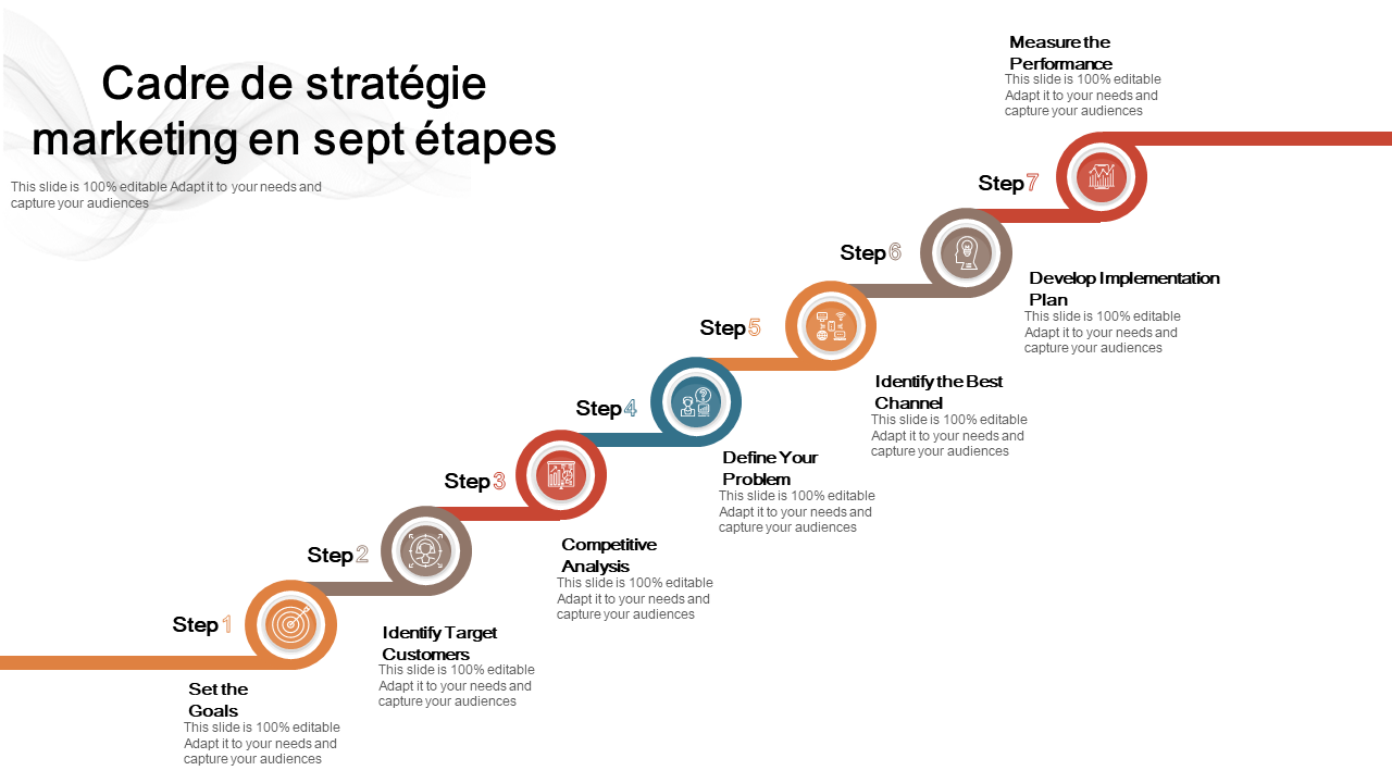 Cadre de stratégie marketing en sept étapes 