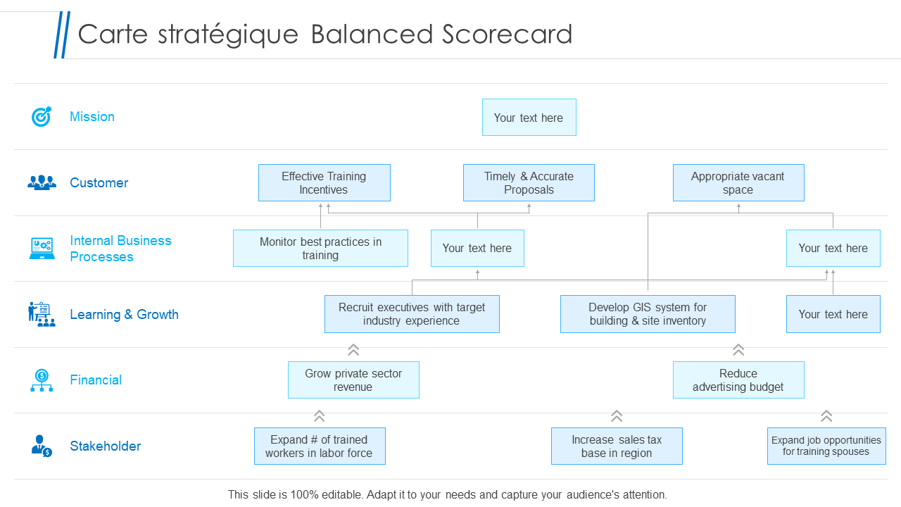 Carte stratégique Balanced Scorecard 