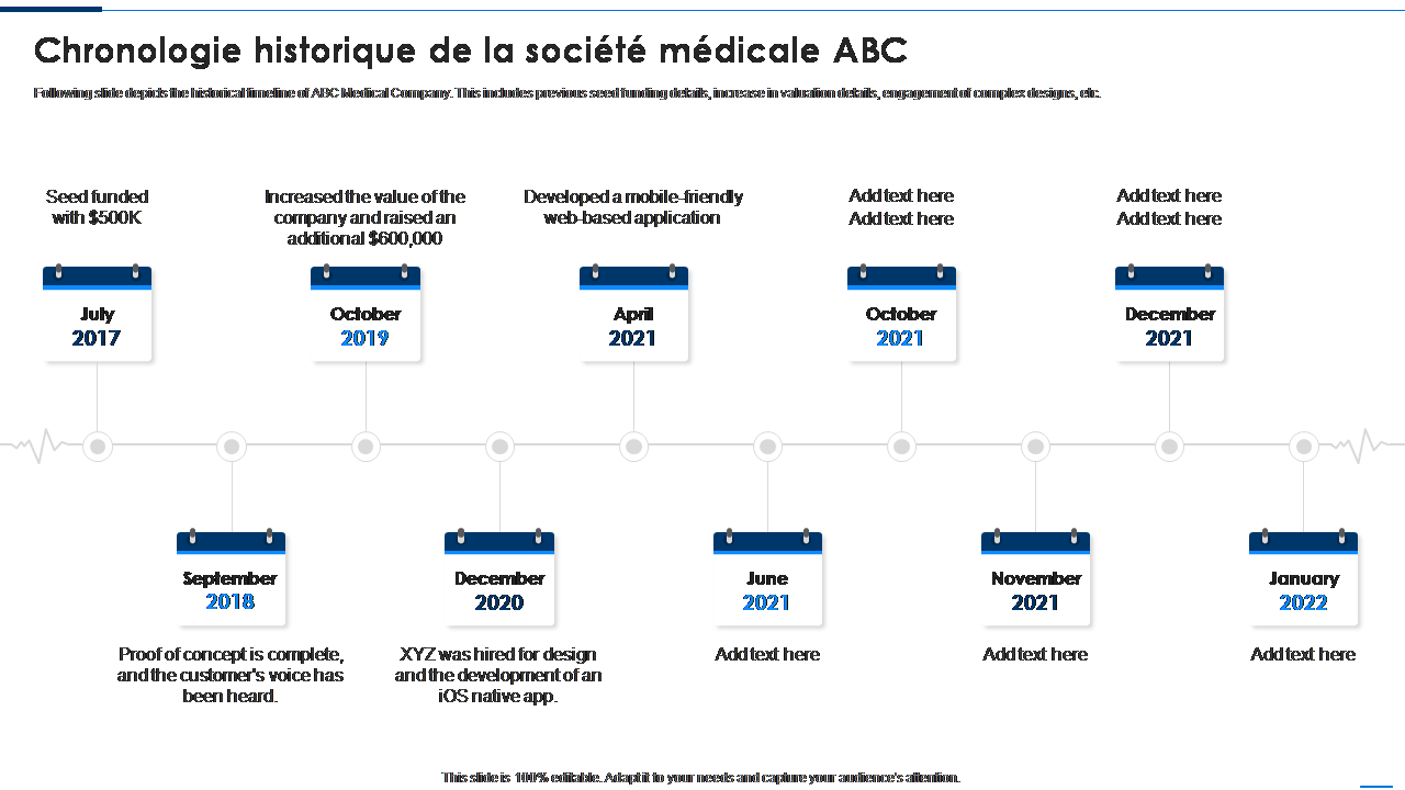 Chronologie historique de la soci&eacute;t&eacute; m&eacute;dicale ABC