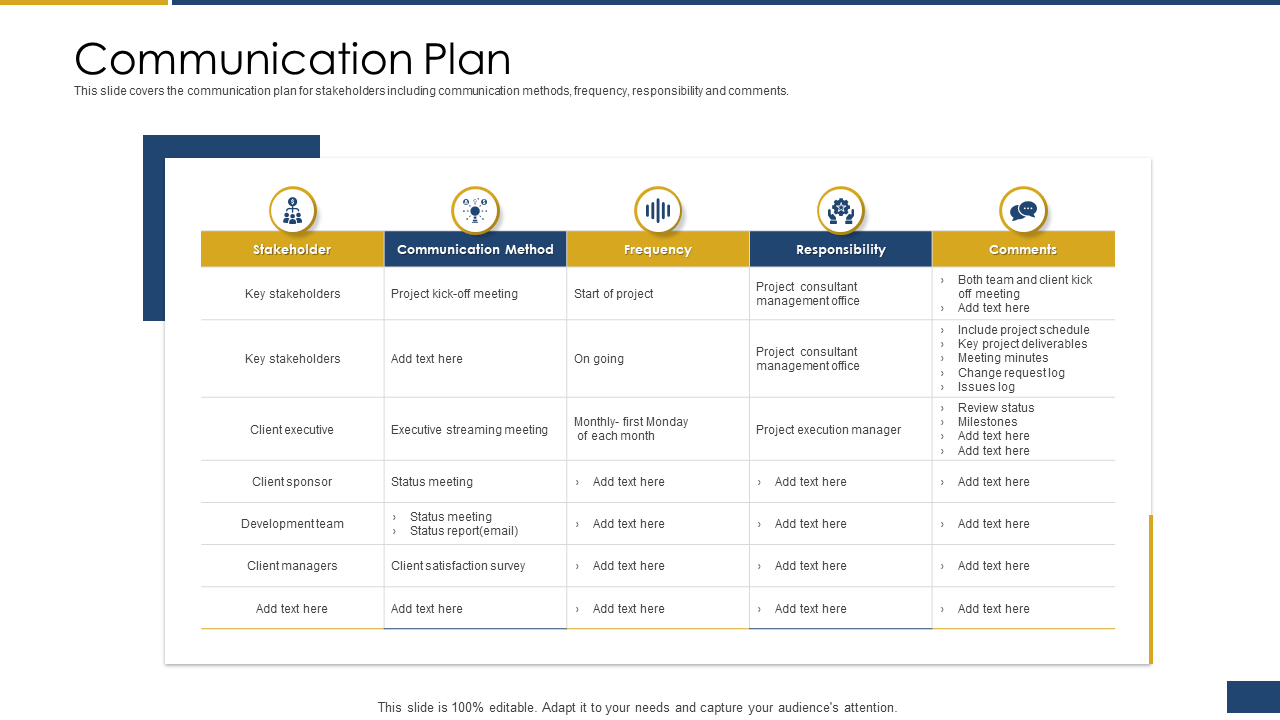 Communication plan process of requirements management ppt inspiration