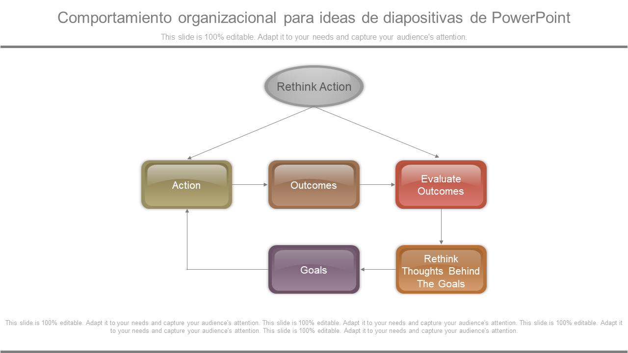 Comportamiento organizacional para ideas de diapositivas de PowerPoint 