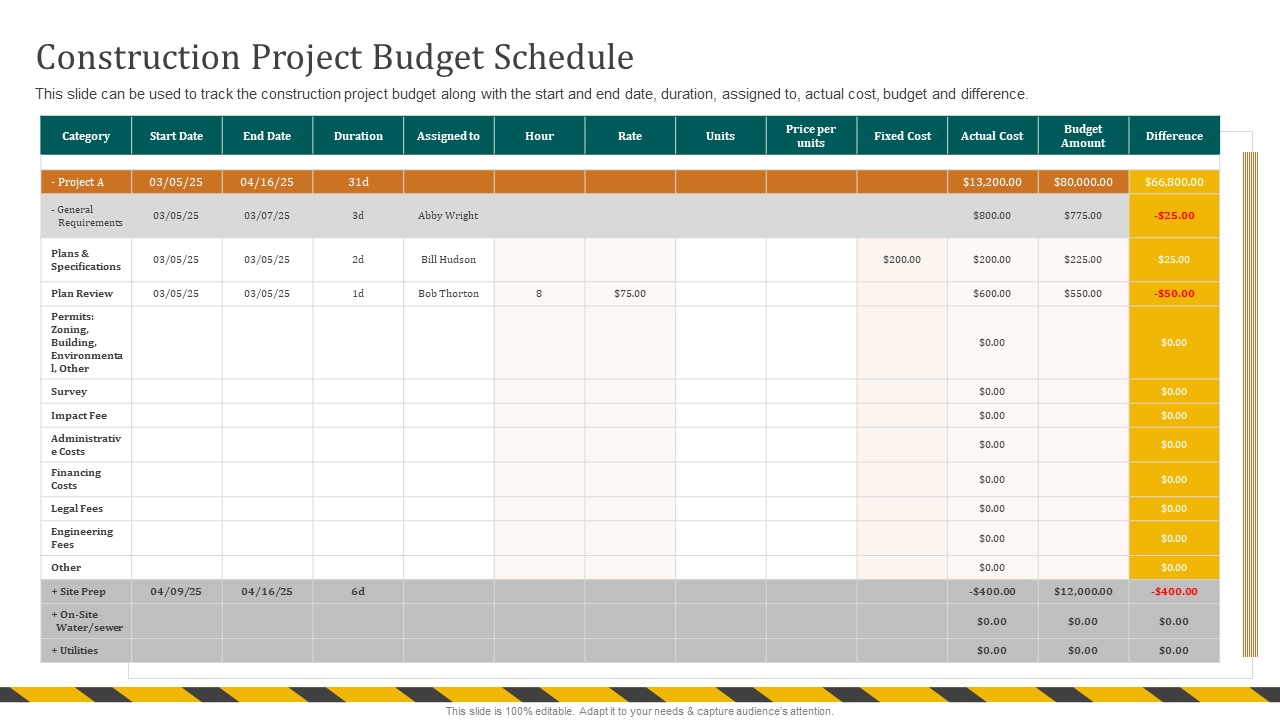 Construction Project Budget Schedule
