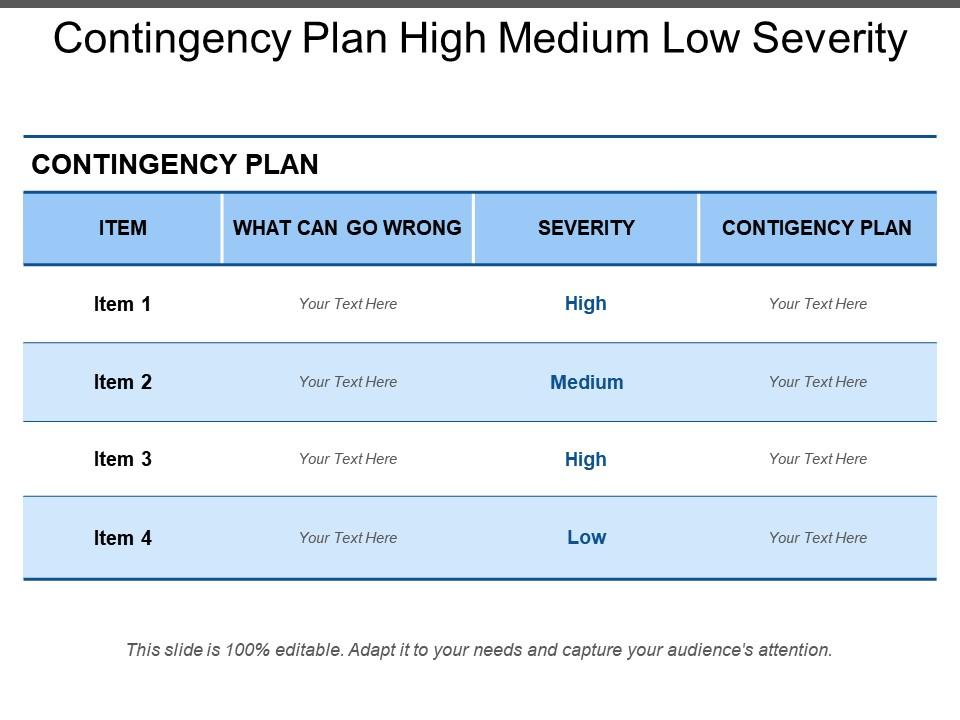 Contingency Plan Highlighting Severity