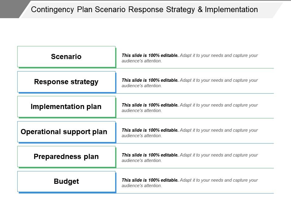 Contingency Plan Scenario Response Strategy and Implementation