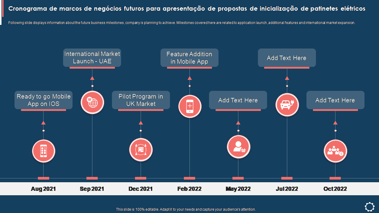 Os 10 principais modelos de cronograma de marcos com amostras e exemplos
