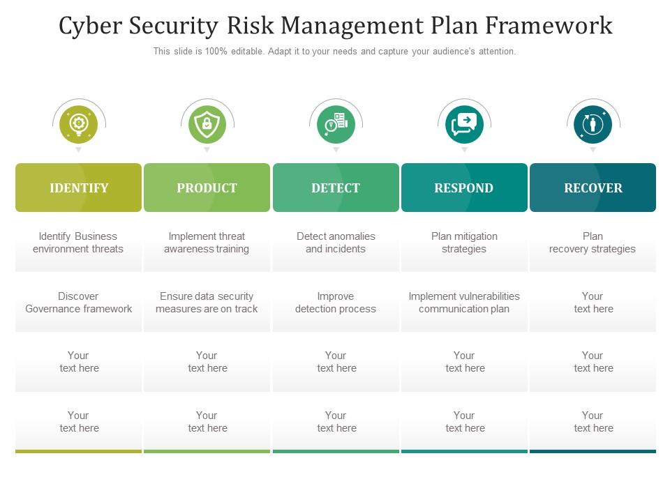 Cyber Security Risk Management Plan PPT Framework