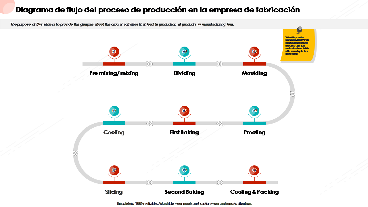Diagrama de flujo del proceso de producción en la empresa de fabricación 