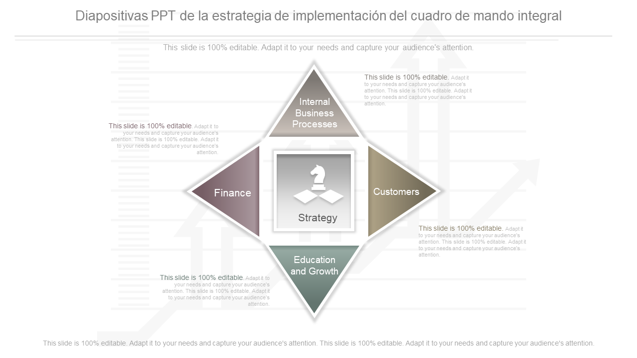 Diapositivas PPT de la estrategia de implementación del cuadro de mando integral 
