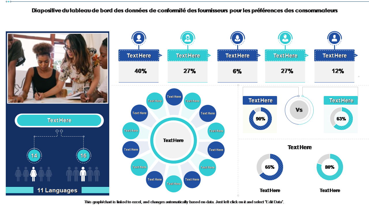 Diapositive du tableau de bord des données de conformité des fournisseurs pour les préférences des consommateurs 