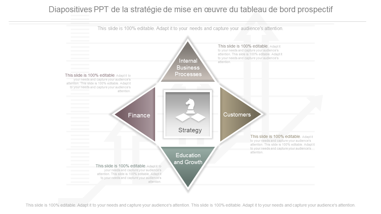 Diapositives PPT de la stratégie de mise en œuvre du tableau de bord prospectif 