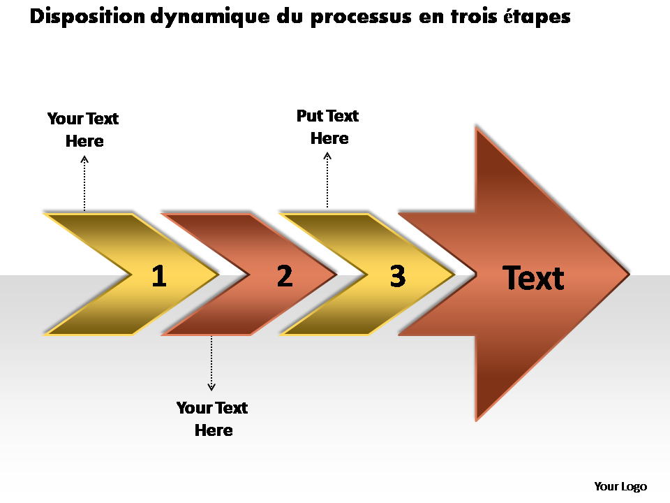 Disposition dynamique du processus en trois étapes