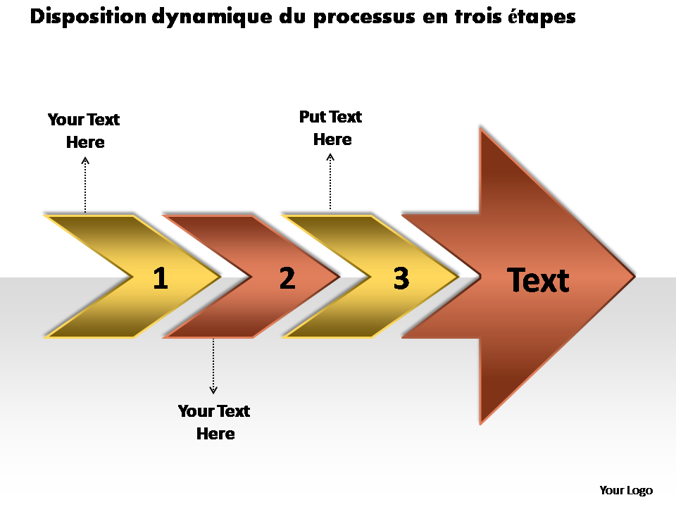 Disposition dynamique du processus en trois étapes Disposition dynamique du processus en trois étapes